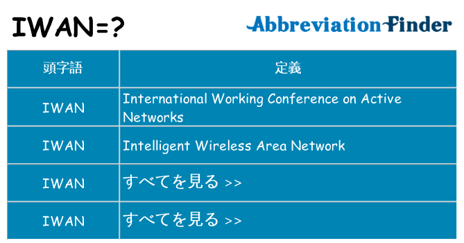 iwan は何の略します。