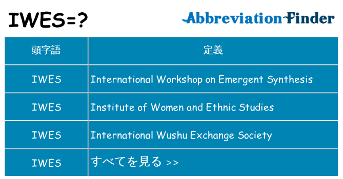 iwes は何の略します。