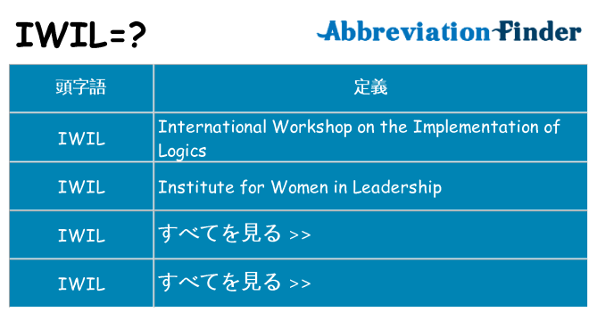 iwil は何の略します。