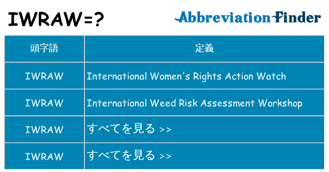 iwraw は何の略します。