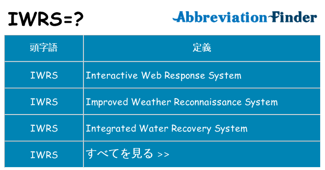 iwrs は何の略します。
