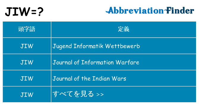 jiw は何の略します。
