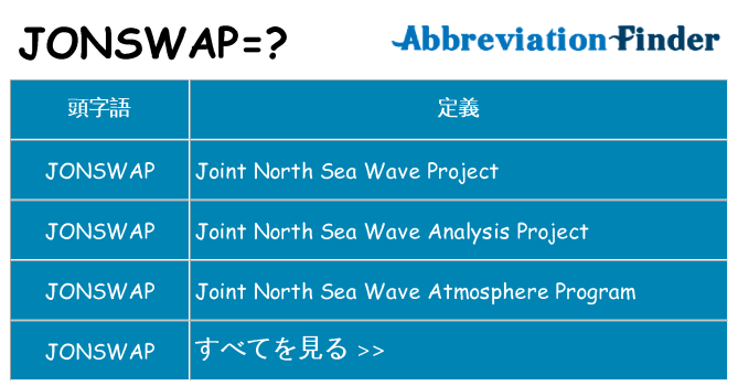 jonswap は何の略します。