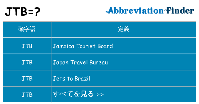 jtb は何の略します。