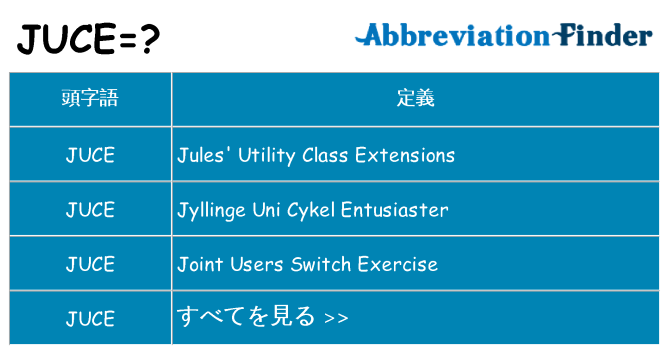 juce は何の略します。