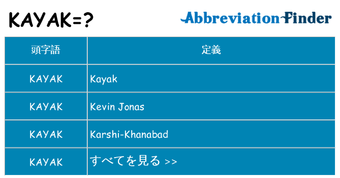 kayak は何の略します。