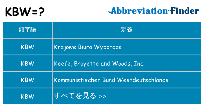 kbw は何の略します。