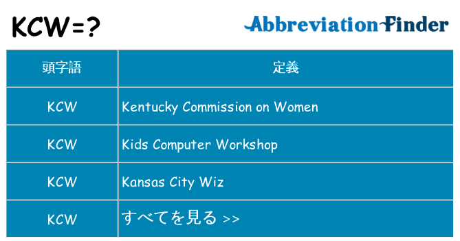 kcw は何の略します。