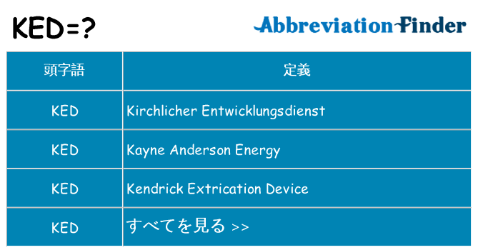 ked は何の略します。