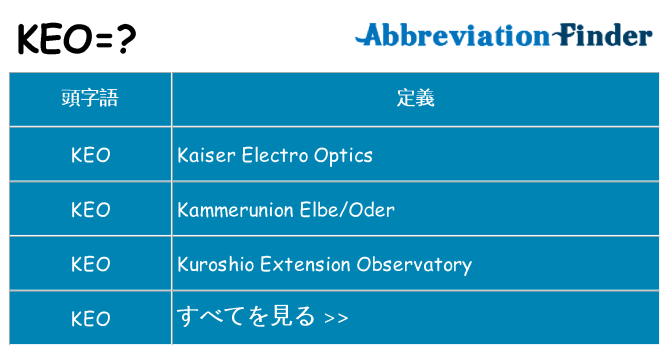 keo は何の略します。