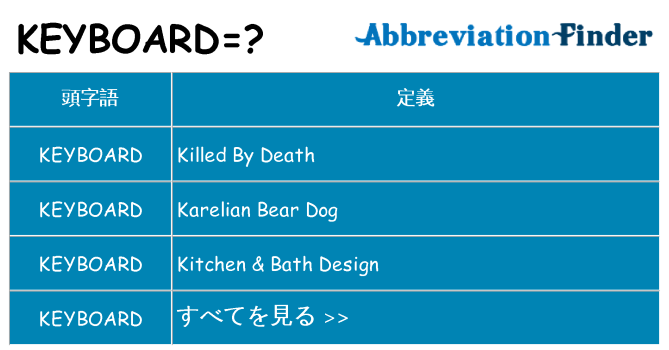 keyboard は何の略します。