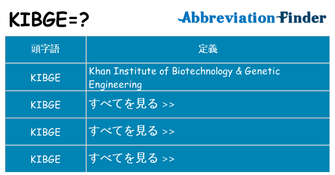 kibge は何の略します。