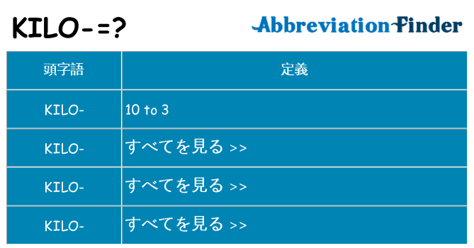 kilo は何の略します。
