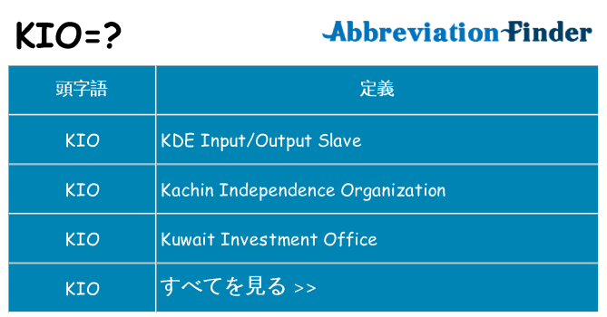 kio は何の略します。