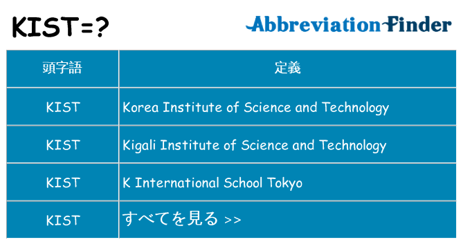 kist は何の略します。