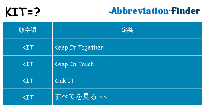 kit は何の略します。