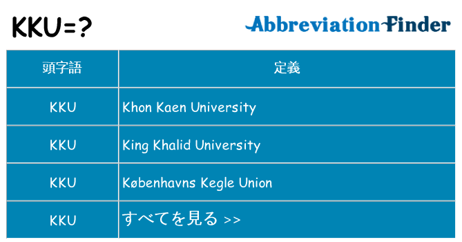 kku は何の略します。