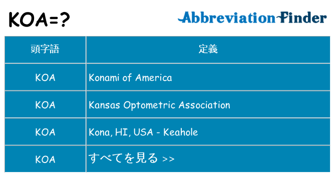 koa は何の略します。