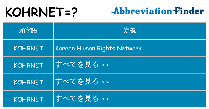 kohrnet は何の略します。