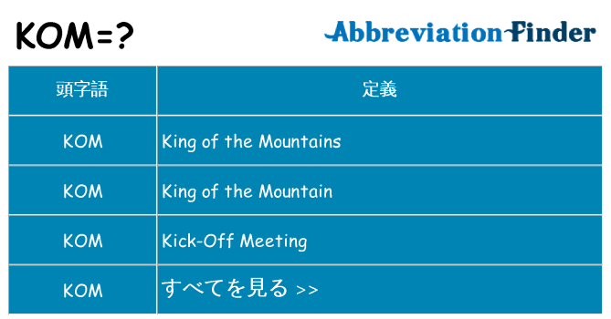 kom は何の略します。