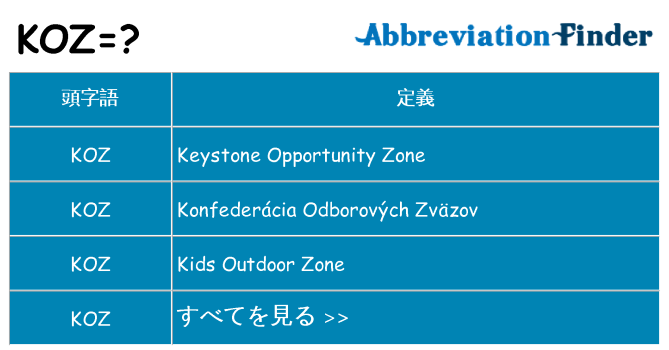 koz は何の略します。