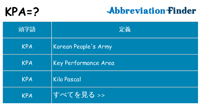 kpa は何の略します。