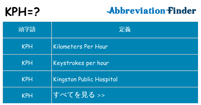 kph は何の略します。