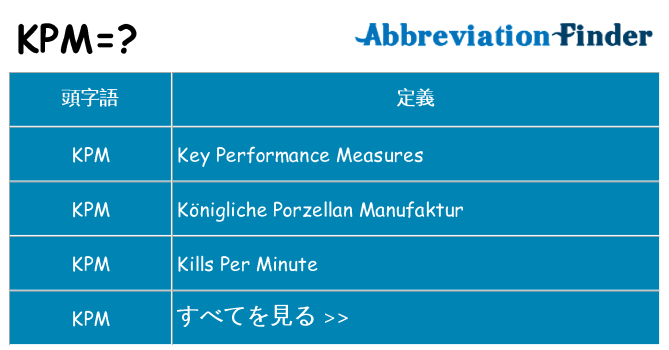 kpm は何の略します。