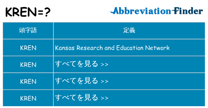 kren は何の略します。