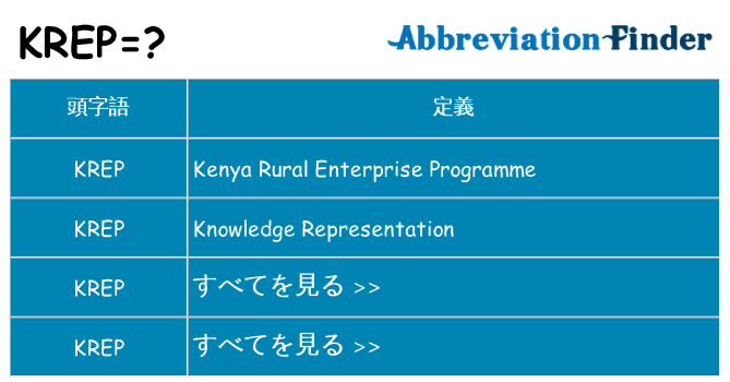 krep は何の略します。
