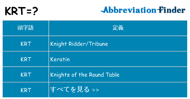 krt は何の略します。