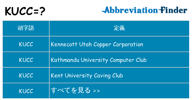 kucc は何の略します。