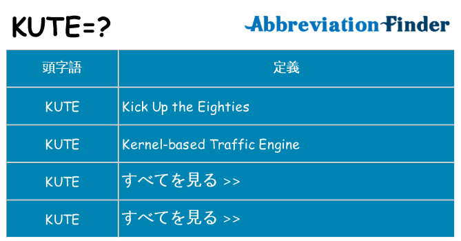 kute は何の略します。