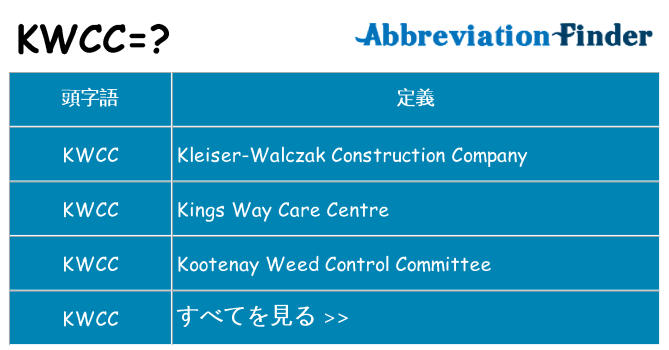kwcc は何の略します。