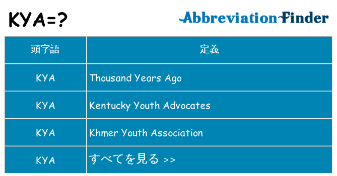 kya は何の略します。