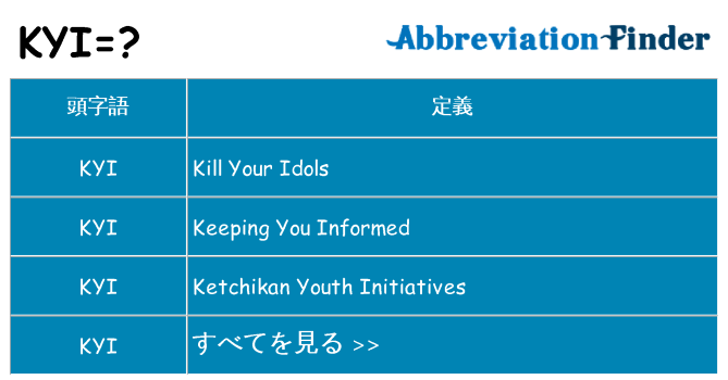 kyi は何の略します。