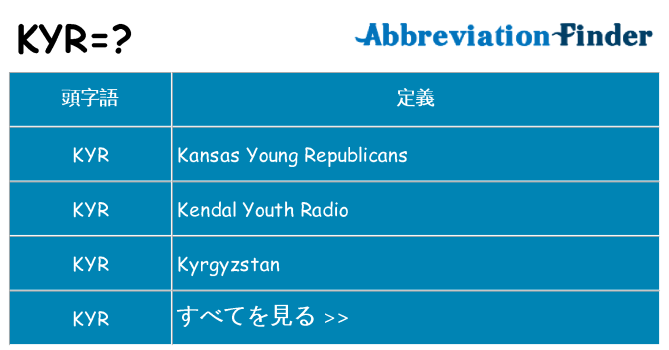 kyr は何の略します。