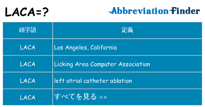 laca は何の略します。