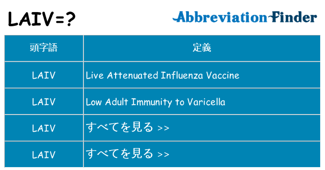 laiv は何の略します。