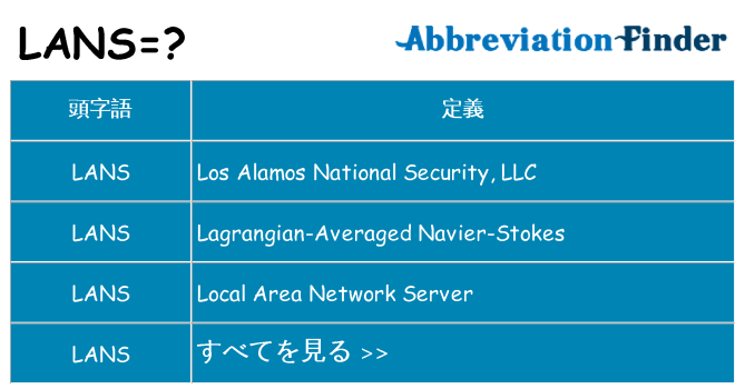 lans は何の略します。