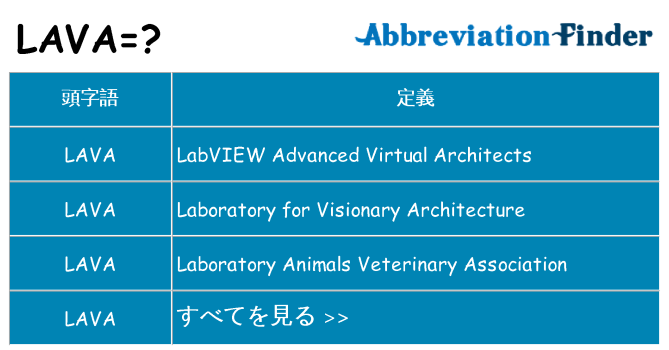 lava は何の略します。