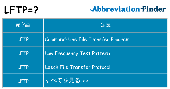 lftp は何の略します。