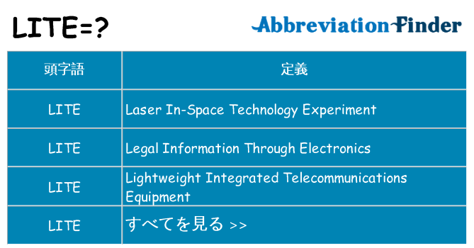 lite は何の略します。