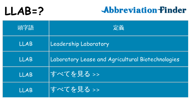 llab は何の略します。