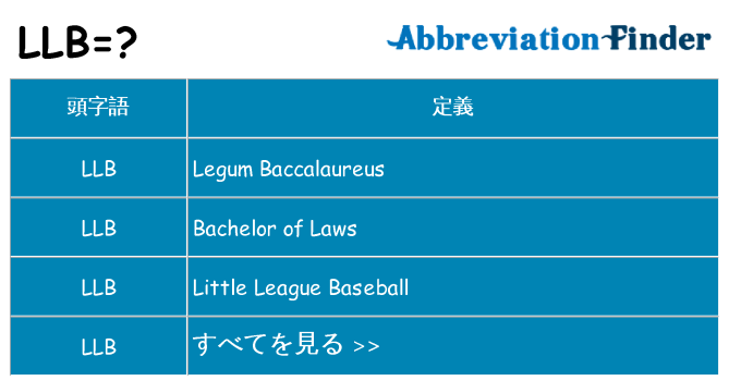 llb は何の略します。