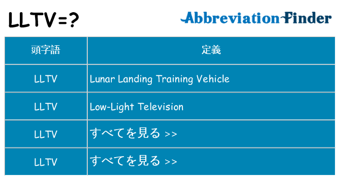 lltv は何の略します。
