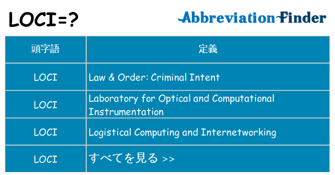 loci は何の略します。