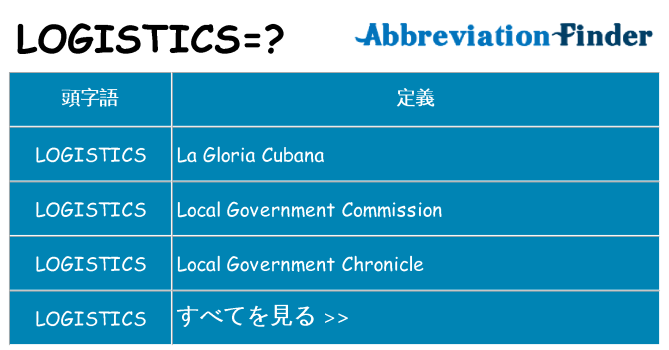 logistics は何の略します。