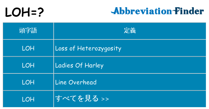 loh は何の略します。