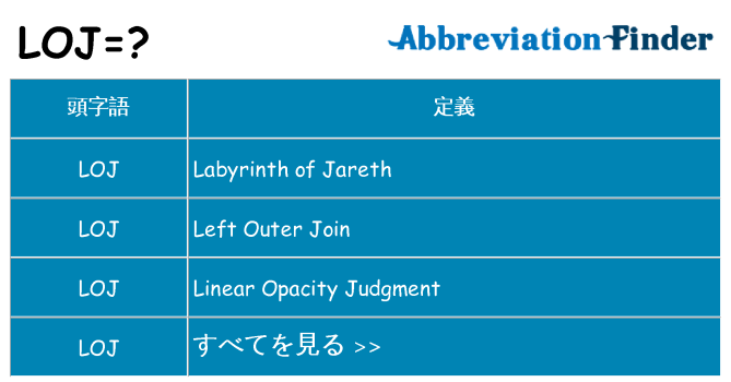 loj は何の略します。